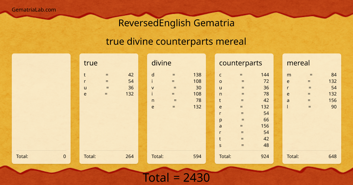true divine counterparts mereal in reversedEnglish Gematria